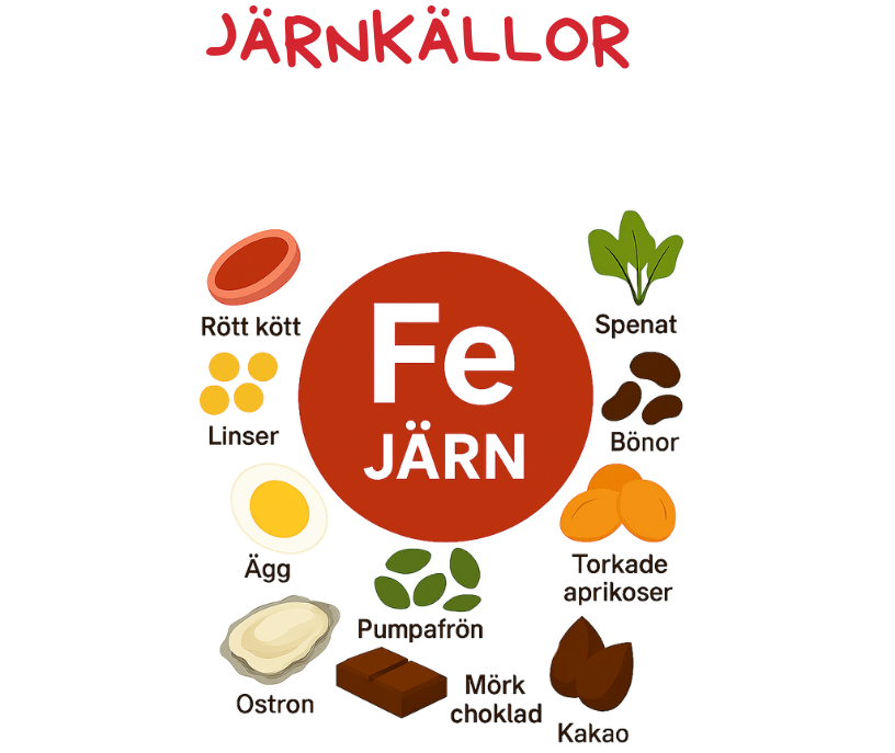 123järn